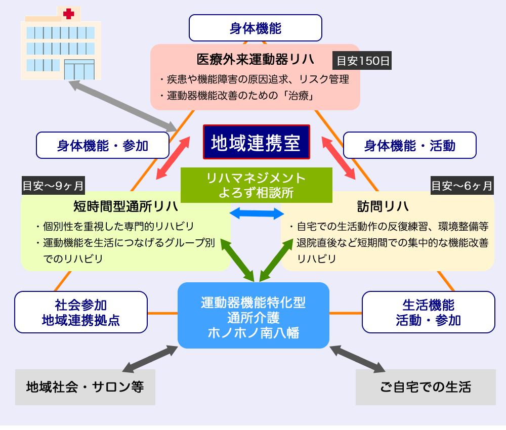 サービス活用ガイド