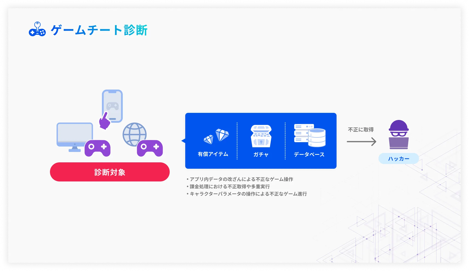 ゲームチート検証(ゲーム脆弱性診断)
